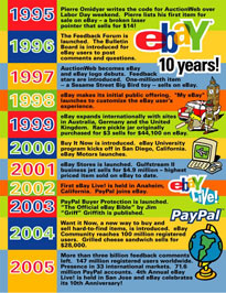 ebay time line