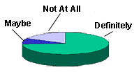 stxmenchart.jpg 5.89 K