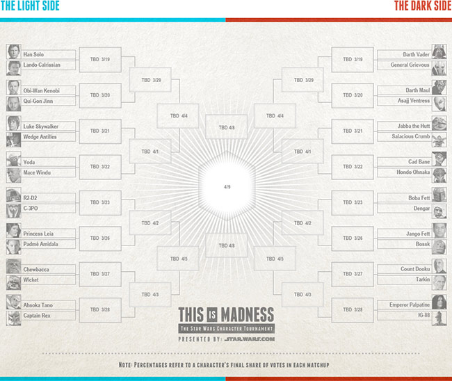 Star Wars Character Bracket Tournament