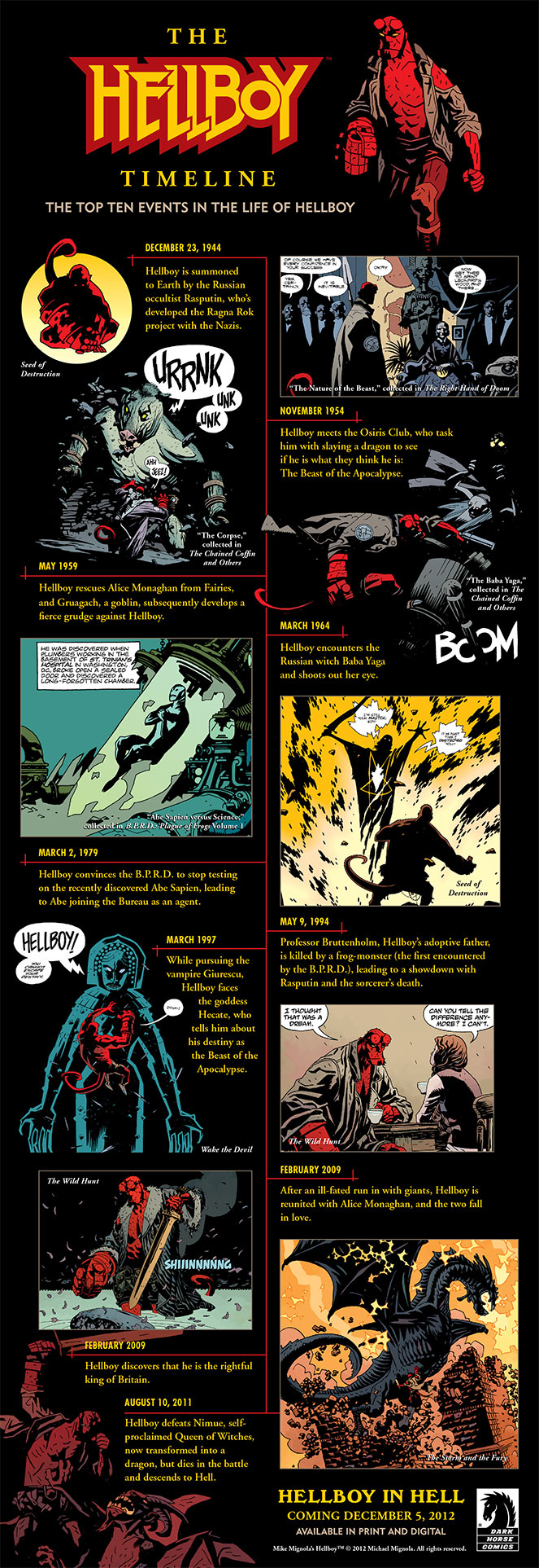 hellboy chart