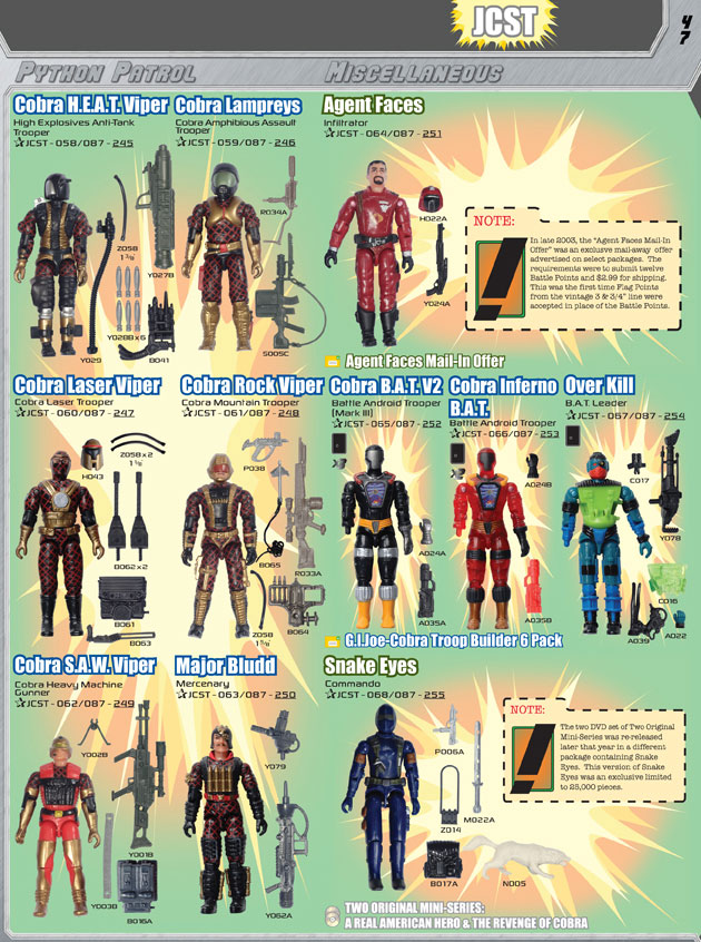 gi joe guide